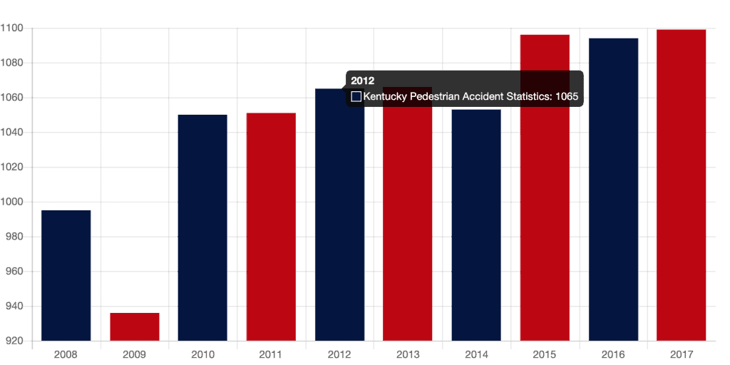 Source: transportation.ky.gov